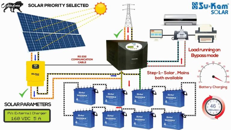 Easy How-To Guide for Installing Solar Off-Grid Systems | WhiteShark