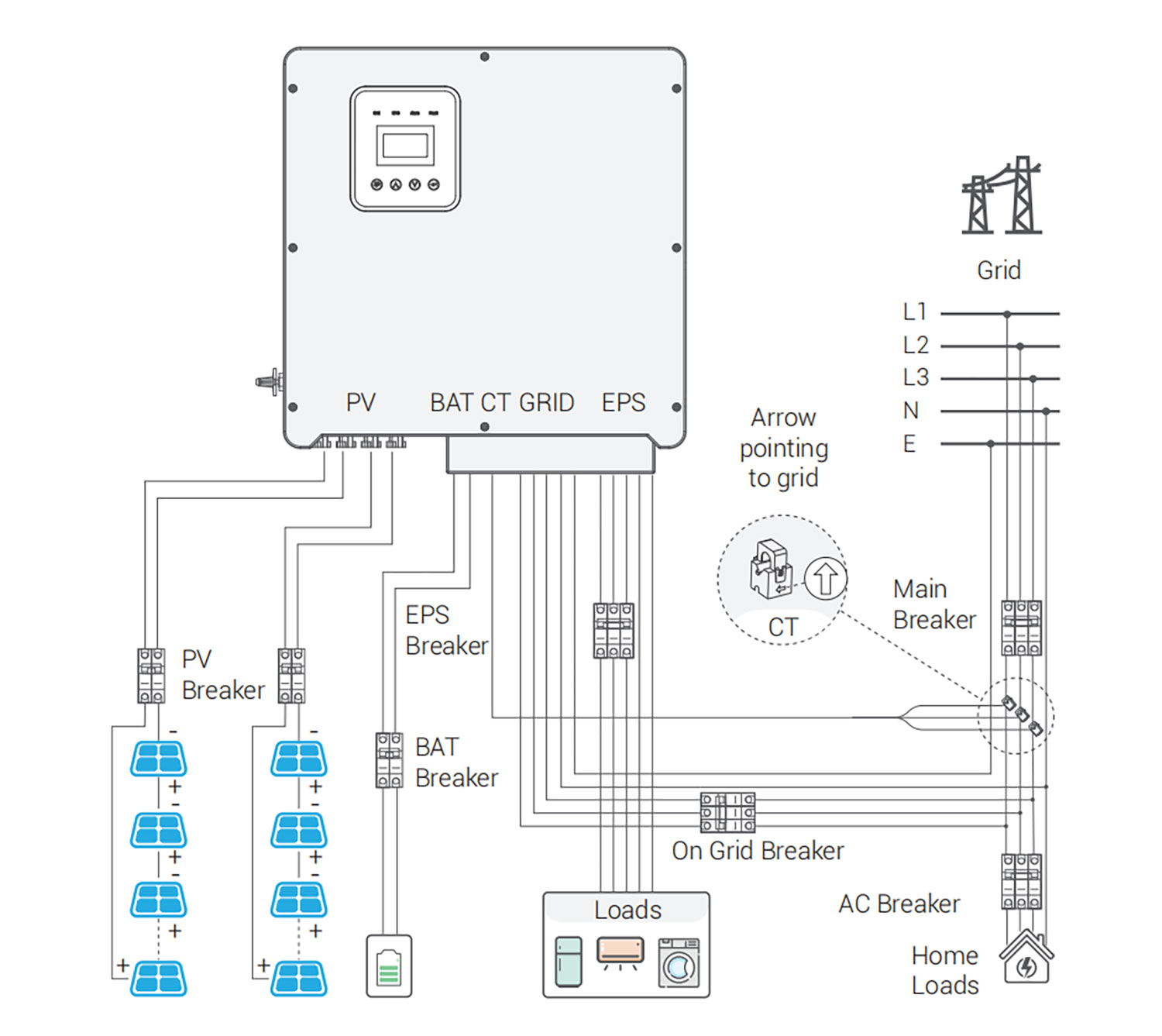 Solar wiring diagrams
