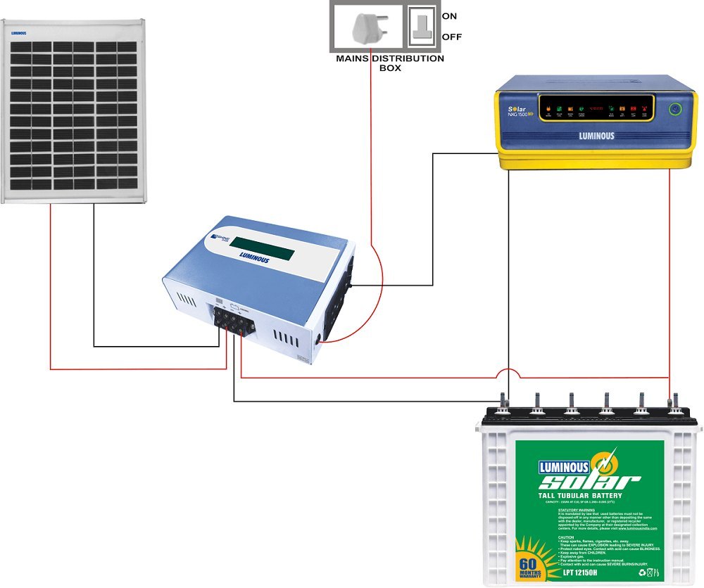Solar inverters