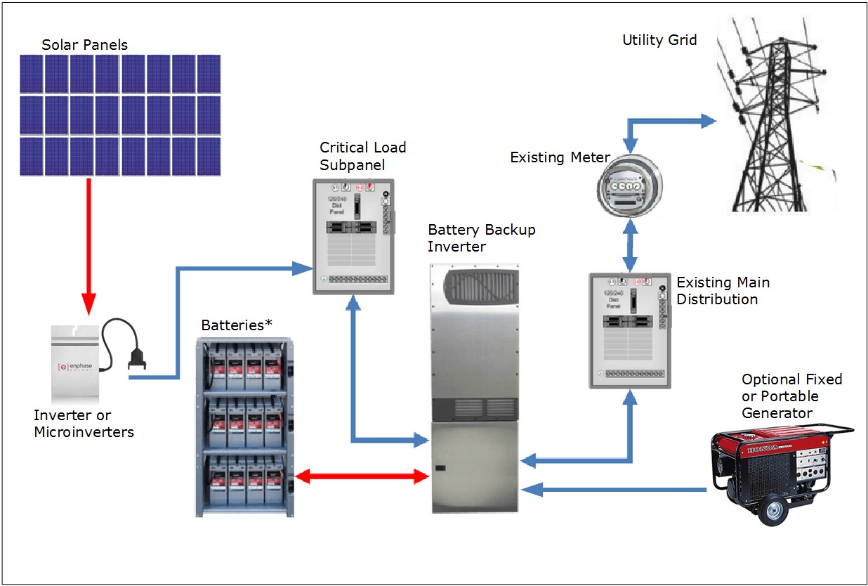 Solar Energy System Design Services - WhiteShark